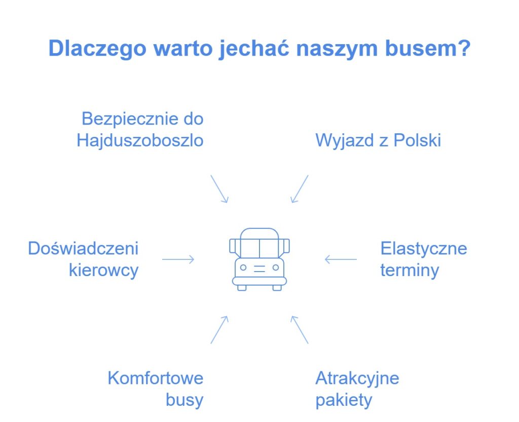 Dojazd do Hajduszoboszlo