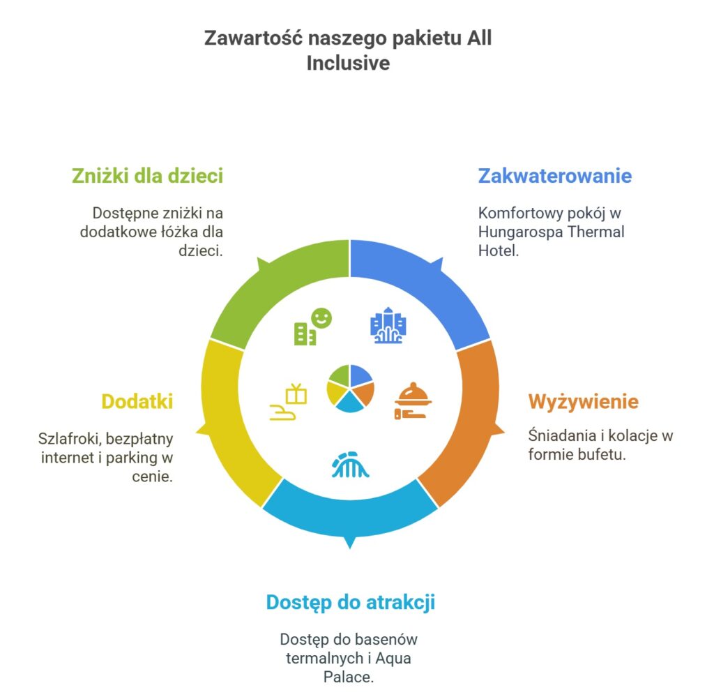 All Inclusive Hajduszoboszlo